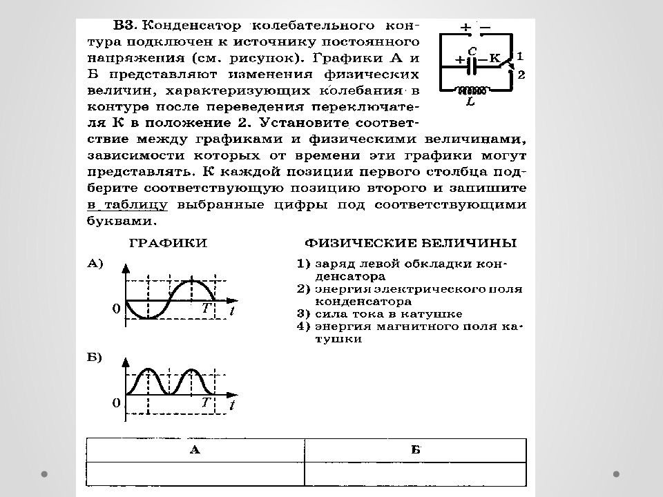 Сила конденсатора. Энергия магнитного поля катушки график. Заряд левой обкладки конденсатора график. Заряд левой обкладки конденсатора сила тока в катушке. Заряд левой обкладки конденсатора сила тока.