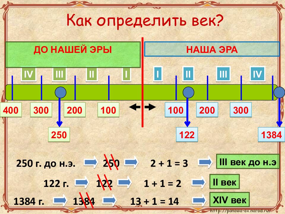 Определения век