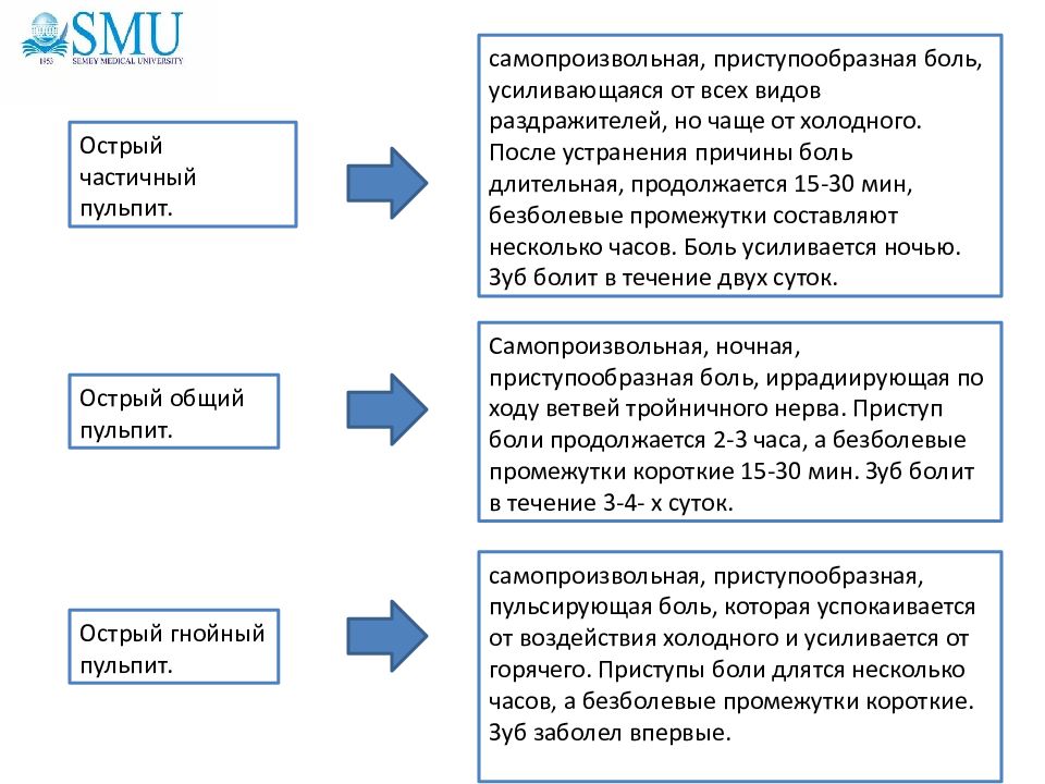 Этиология патогенез пульпита презентация