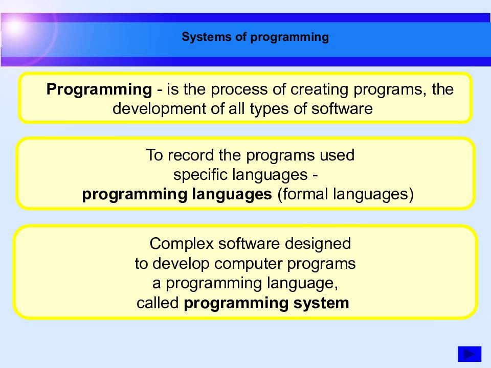 Software operating systems презентация