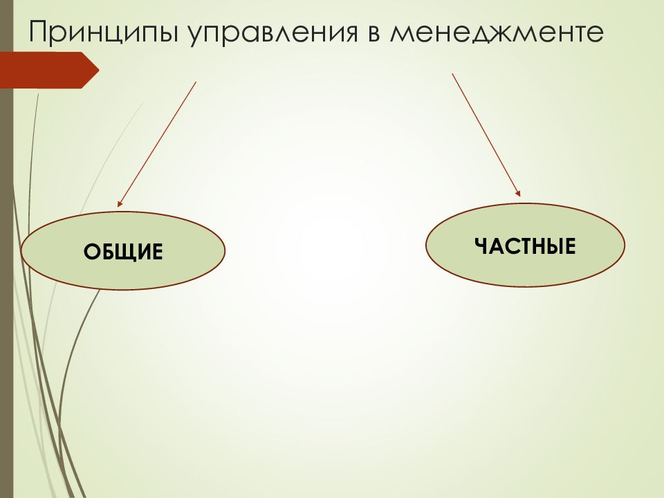 Роль менеджмента в развитии общества презентация