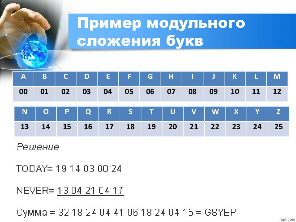 Пример модульного сложения букв