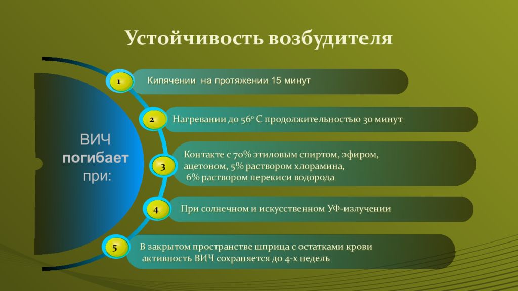 Устойчивость возбудителей исмп