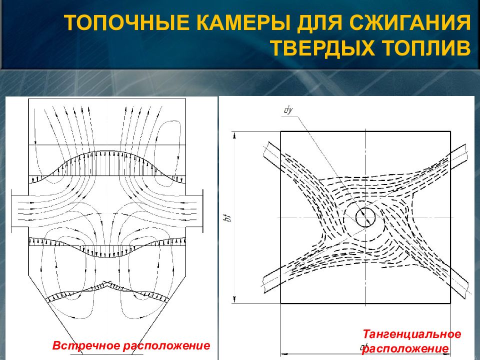 Топочные устройства презентация