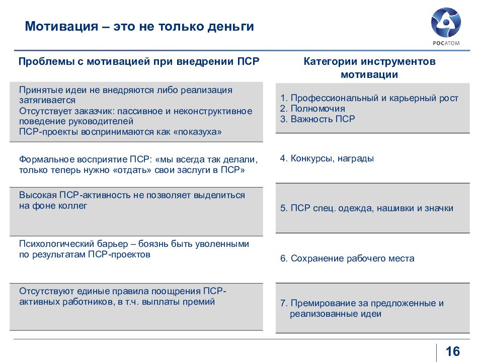 Пср проект расшифровка