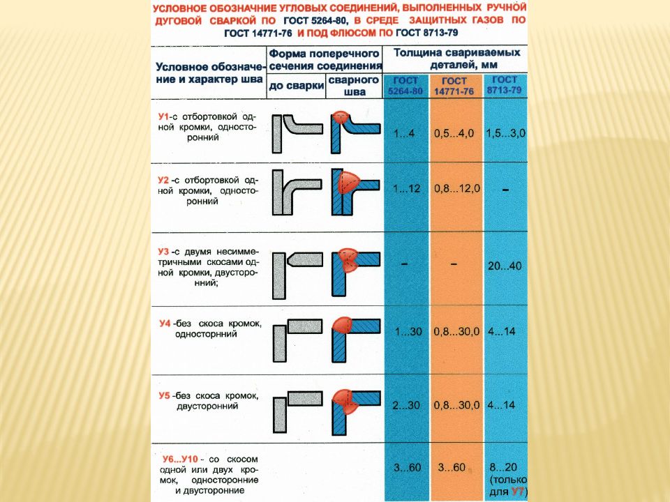 Паяные соединения презентация