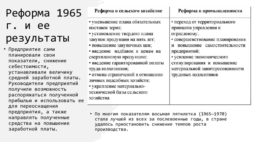 Реформа 1965 г и ее результаты. Реформа 1965 и ее Результаты. Реформа 1965 года и ее Результаты Казахстан.