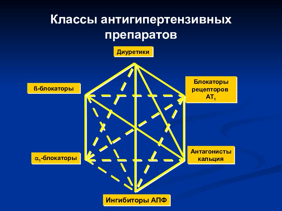 Схемы антигипертензивной терапии