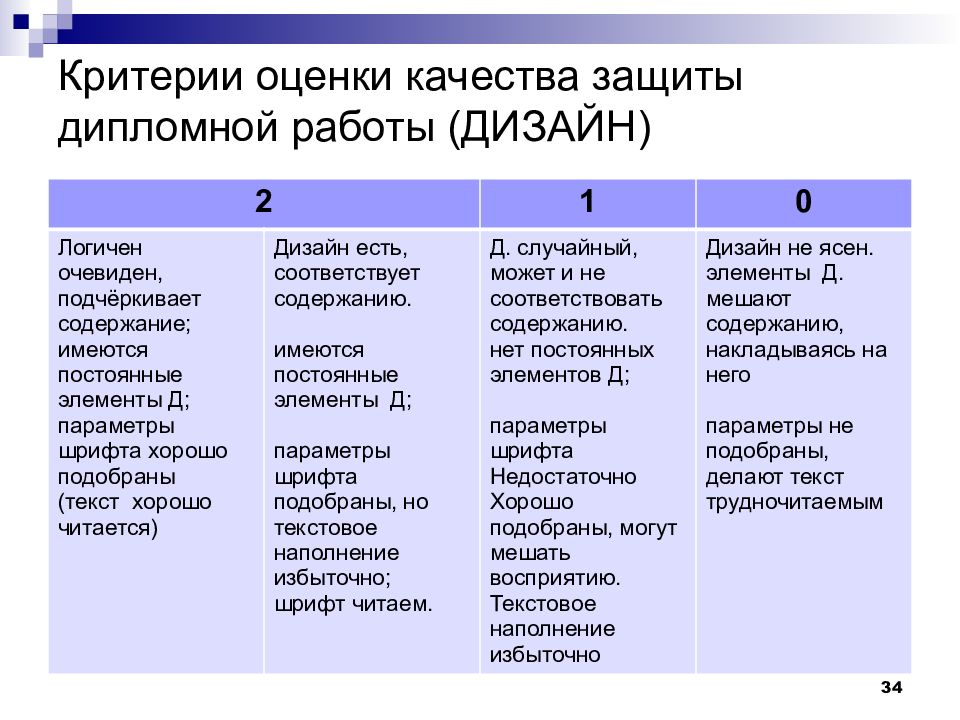 Критерии презентации для диплома