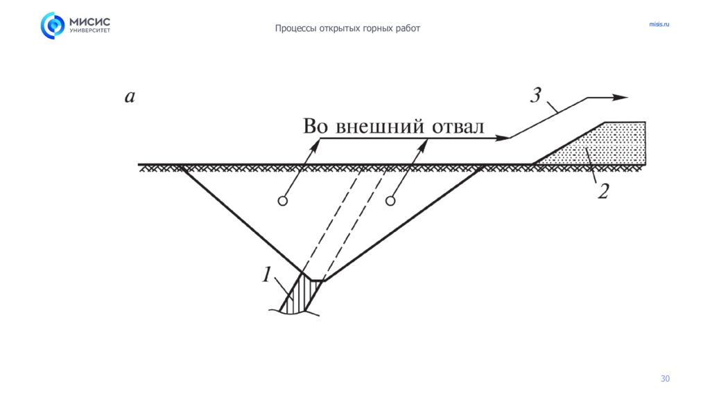 Введение. Краткая характеристика основных способов добычи твердых полезных