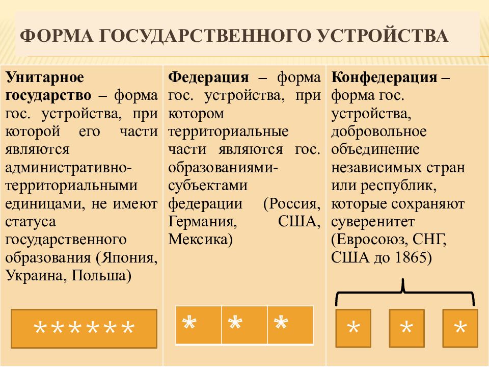 Формы административно территориального устройства федеративные страны