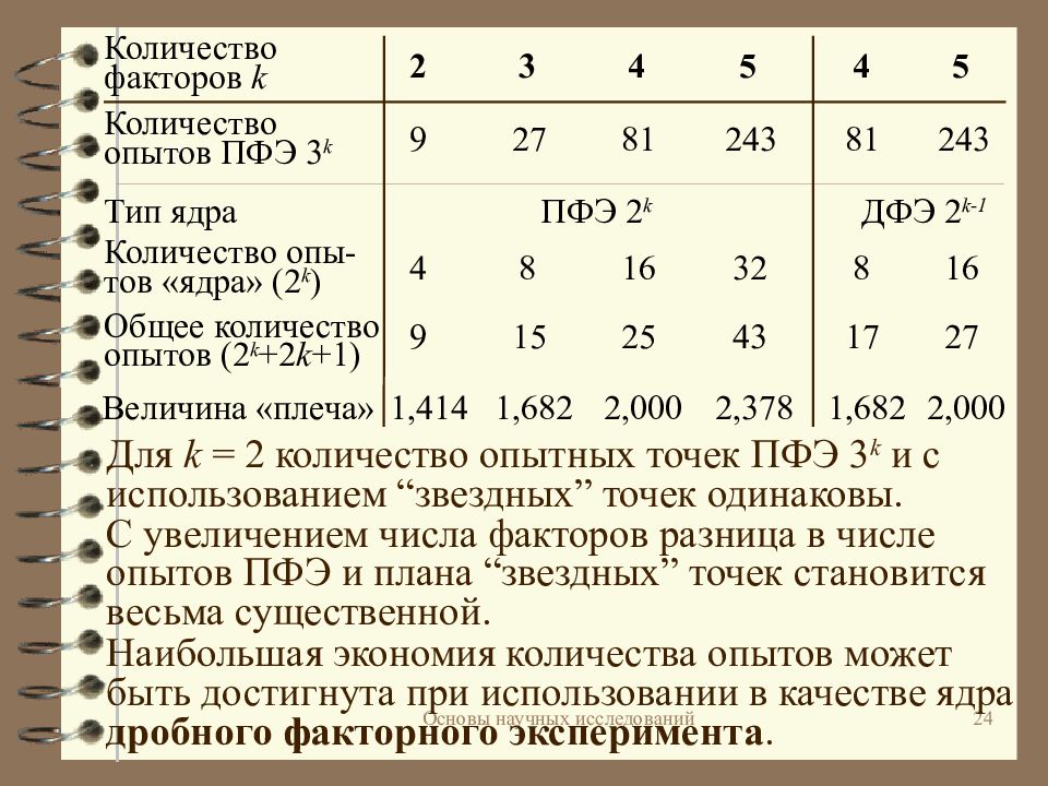 Сколько опытов содержит план полного факторного эксперимента для трех факторов на двух уровнях