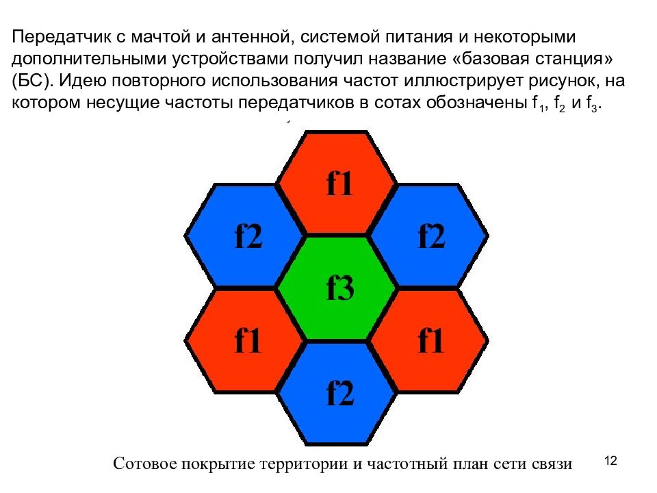 Повторное использование частоты