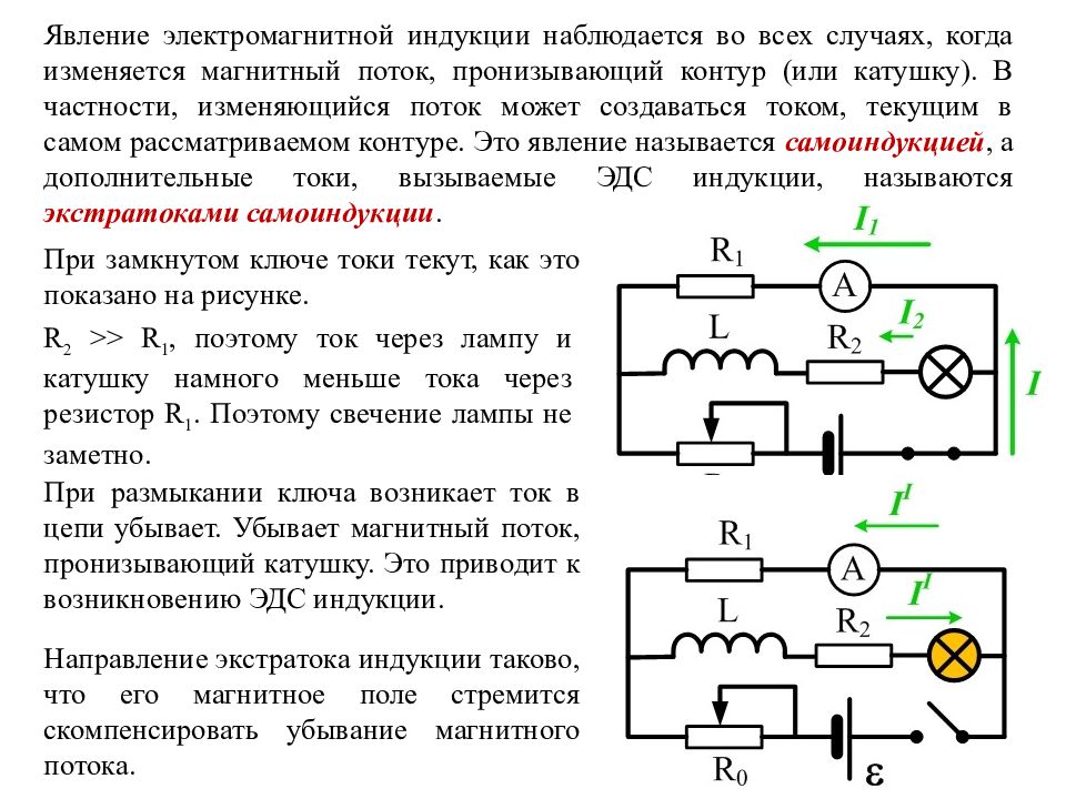 Магнитный поток явление электромагнитной индукции презентация