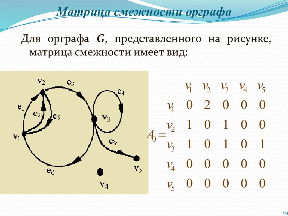 Составить матрицу инцидентности для графа представленного на рисунке ниже