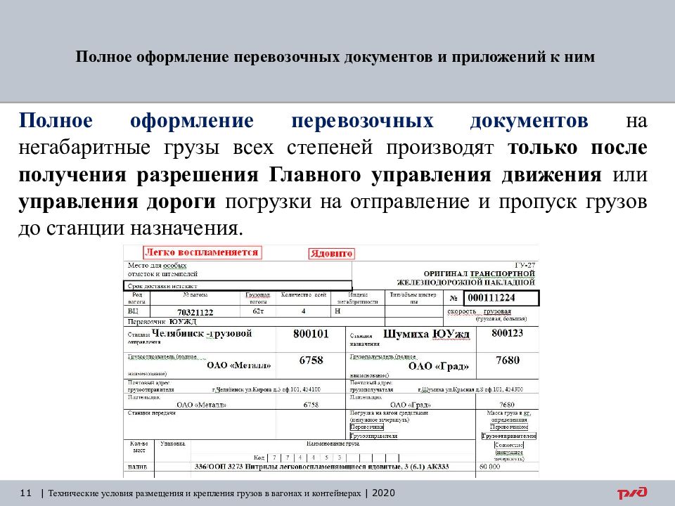 Порядок оформления перевозочного документа