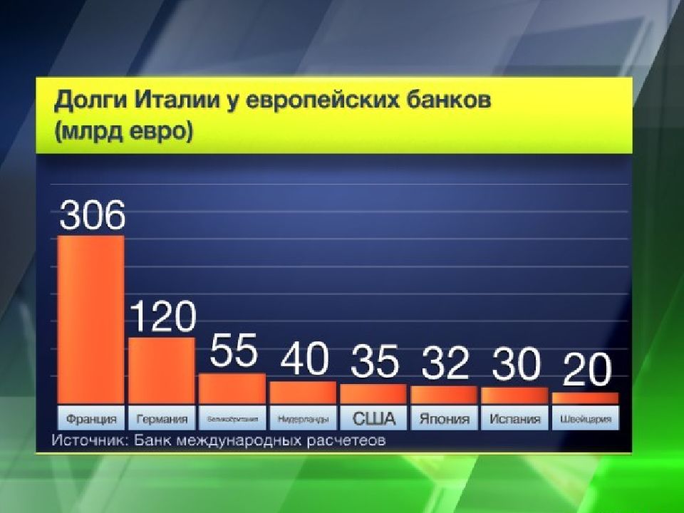 Презентация бюджетная система италии