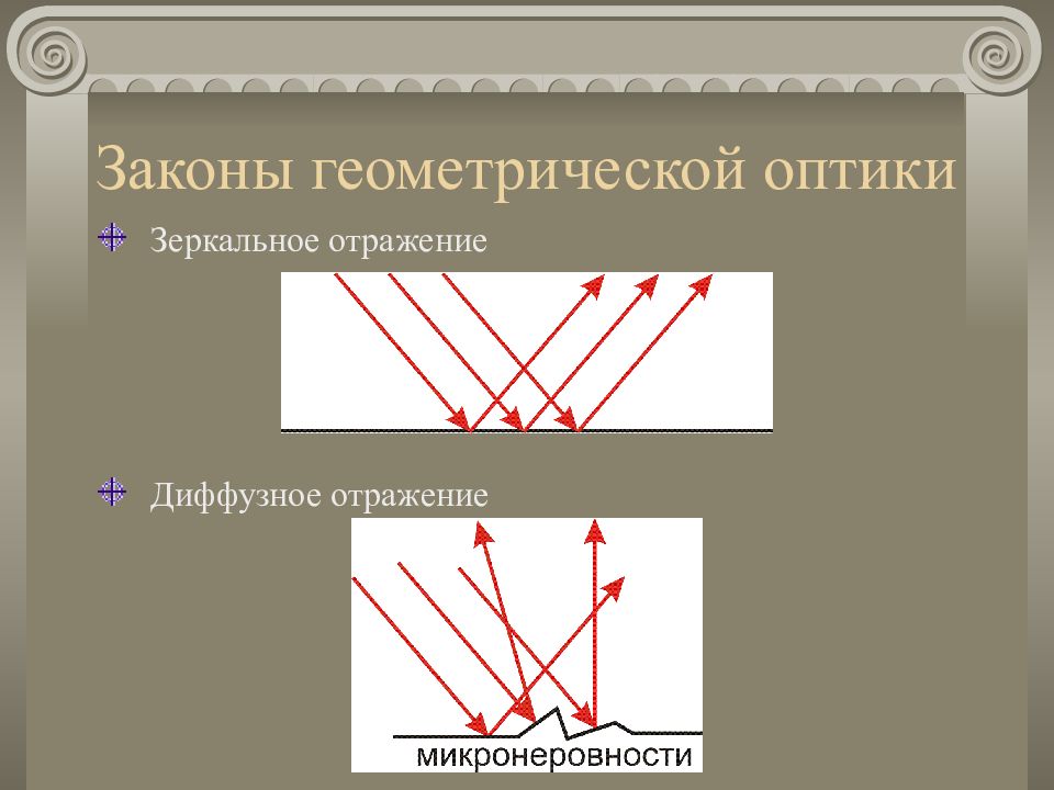 Геометрическая оптика презентация