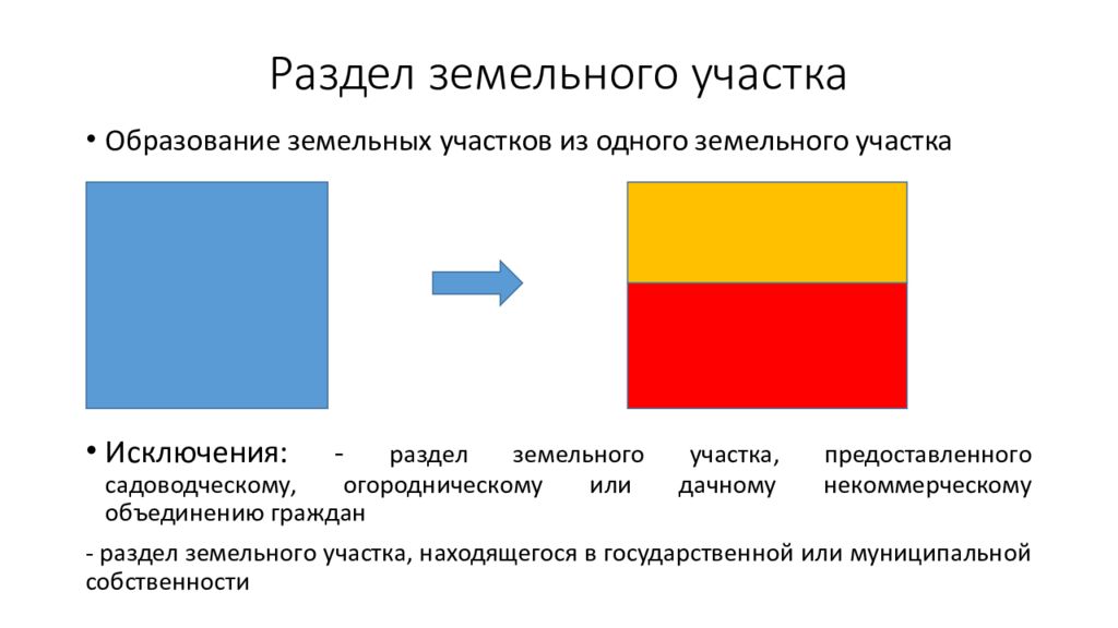 Выдел земельного участка в счет доли. Раздел земельного участка презентация. Презентация на тему раздел земельного участка. Формы образования земельных участков. Раздел выдел объединение.