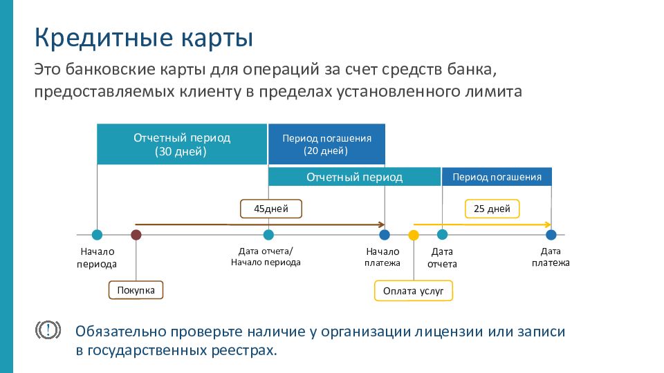 Урок банковская система 10 класс