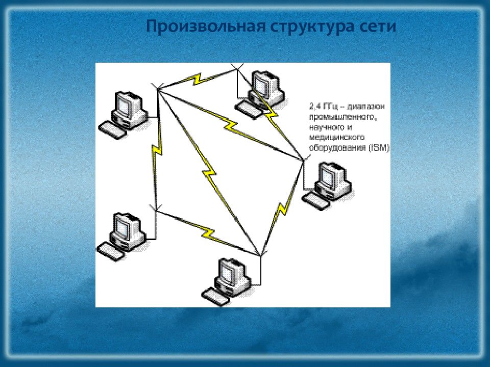 Назначение опорной сети. Структура сети. Произвольная сеть. Структура беспроводной сети. Структурирования сетей.