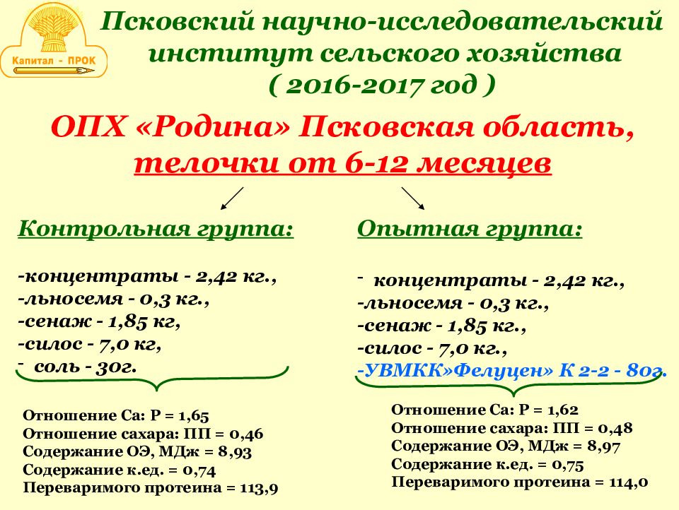 Выращивание ремонтного молодняка крс презентация