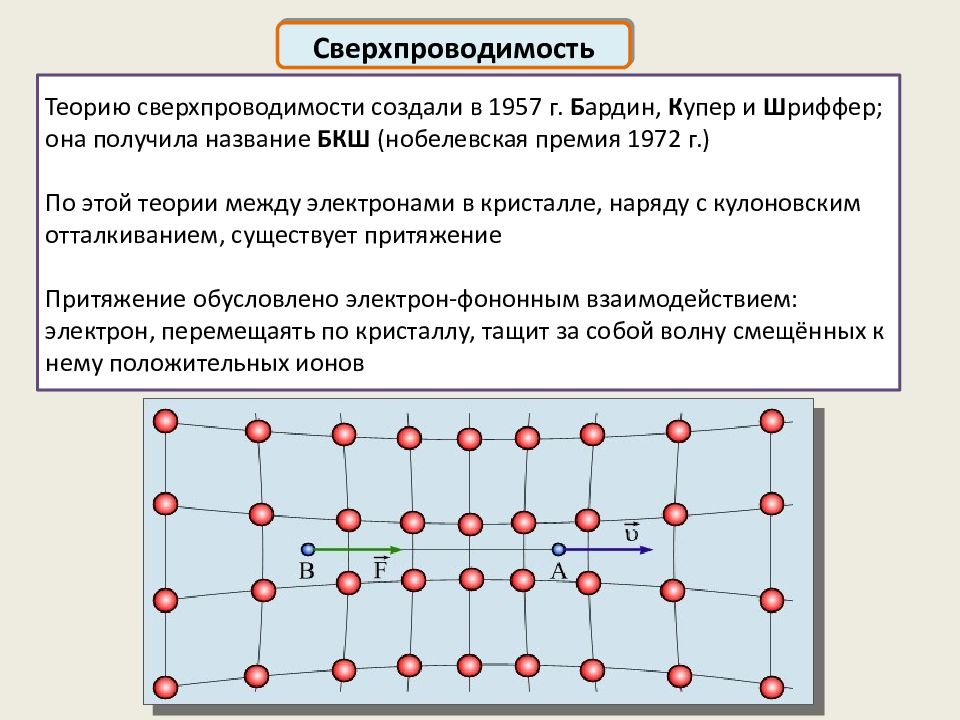 Теплоемкость твердых тел. Электроны в кристаллах. Теория БКШ сверхпроводимости. Классическая теория теплоемкости и ее ограниченность.