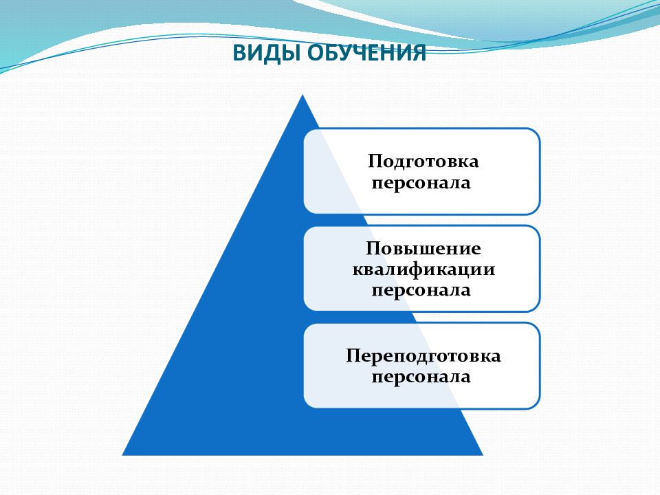 Формирование человеческих ресурсов презентация