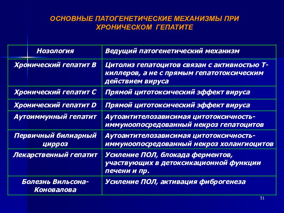 Особенности сестринского процесса при циррозе печени схема