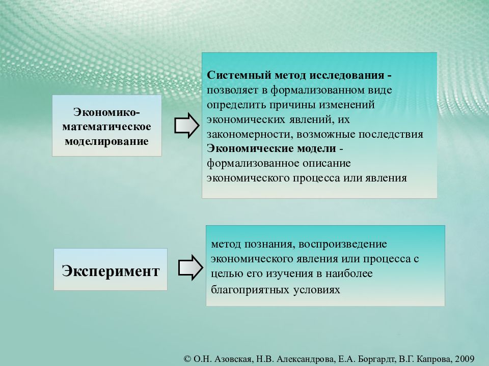 Системный метод заключается в. Системный метод исследования в географии. В чем заключаются основы системного метода исследования. Многократное воспроизведение изучаемого процесса в целях. Методы познания экономических явлений.