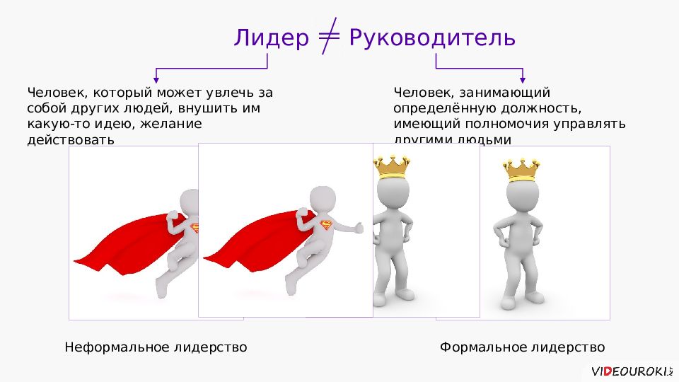 Презентация на тему лидер