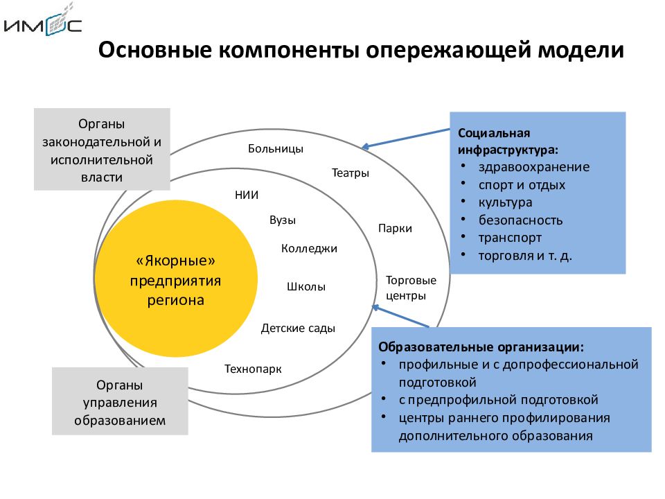 Модель опережающего образования. Образование 3.0. Опережающее обучение. Опережающее профессиональное образование. Ключевые элементы культуры безопасности.