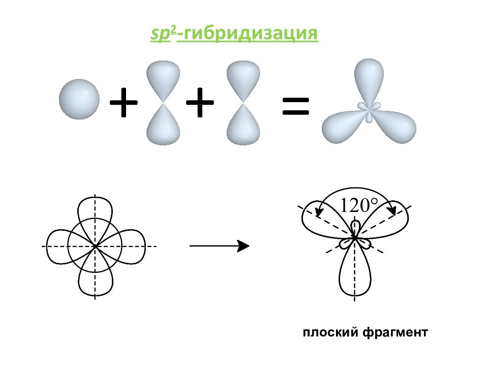 Какой вид гибридизации. SP sp2 sp3 гибридизация органика. Гибридизация атомных орбиталей SP, sp2 sp3. Sp3 и sp2 гибридизация примеры. Sp3 гибридизация атомных орбиталей углерода.