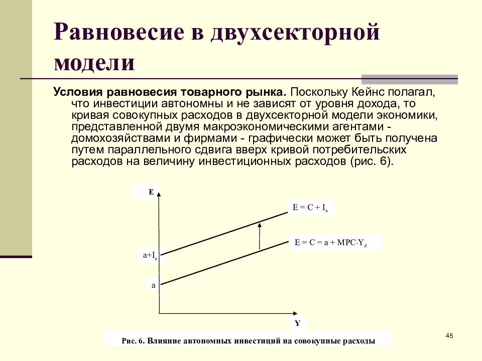 Уровень равновесия 3. Модель равновесия товарного рынка. Двухсекторная модель макроэкономики. Схема равновесие товарного производства в долгосрочном периоде. Двухсекторная теория.