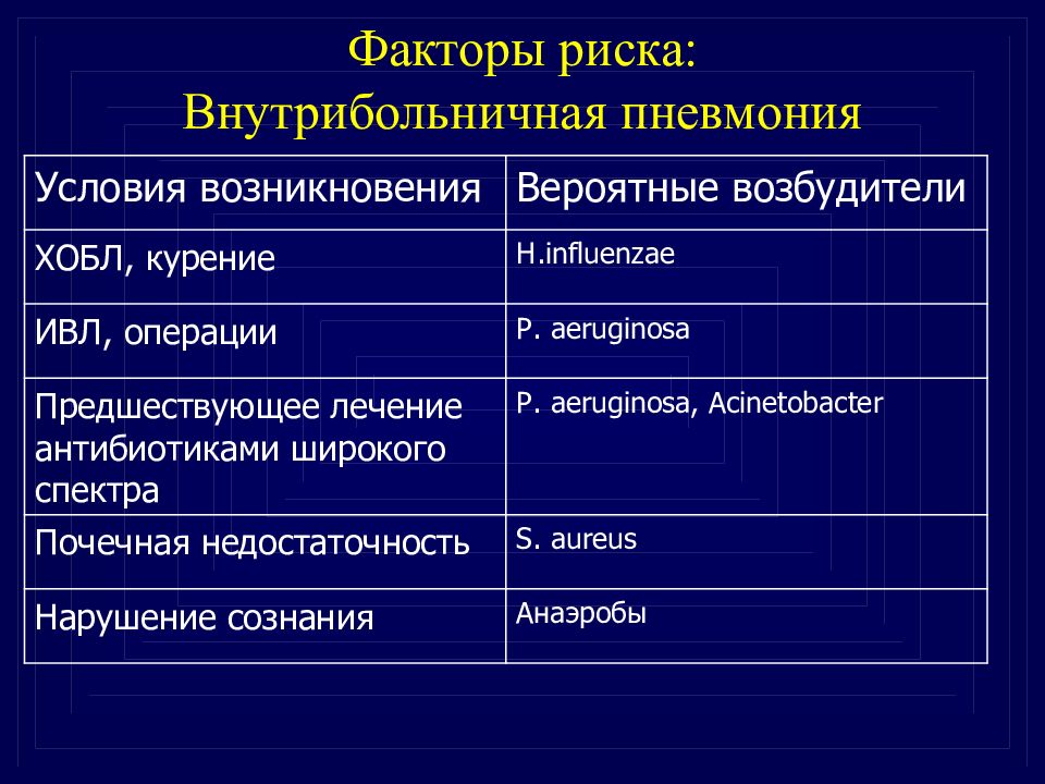 Факторы риска пневмонии у взрослых. Факторы риска пневмонии. Казеозная пневмония туберкулема. Модифицируемые факторы риска пневмонии. Факторы развития пневмонии.