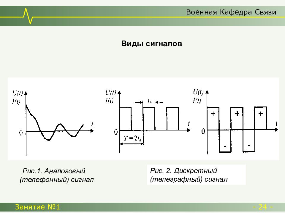 Сигнал связь. Виды передачи сигналов. Телеграфный сигнал. Первичный телеграфный сигнал. Виды сигналов электросвязи.