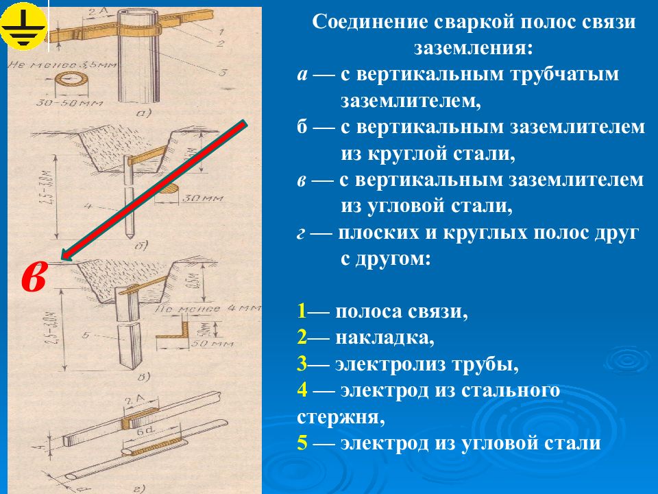 Что является термином заземление. Заземление презентация. Защитное заземление презентация. Заземление его устройство и Назначение. Защитная функция заземления.