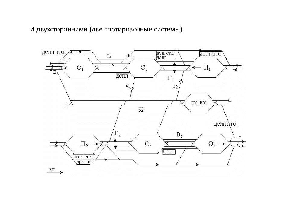 Схема двусторонней сортировочной станции