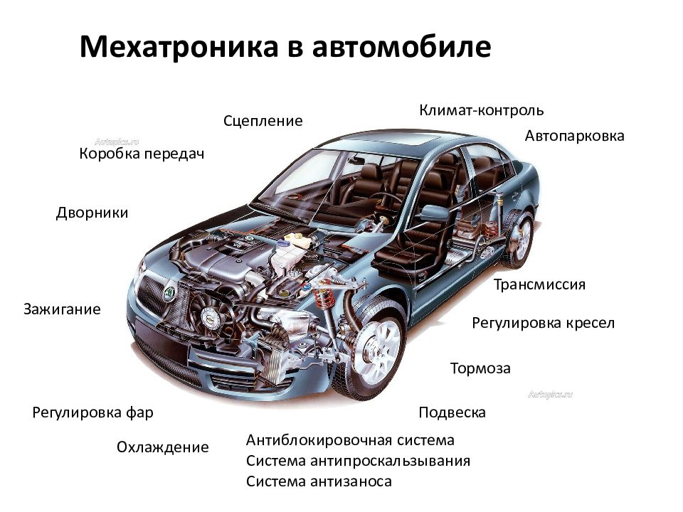 Презентация как устроен автомобиль