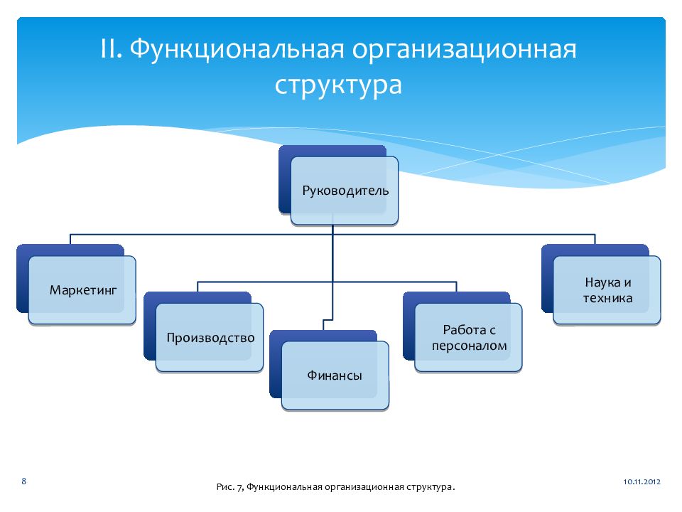 Структура 10