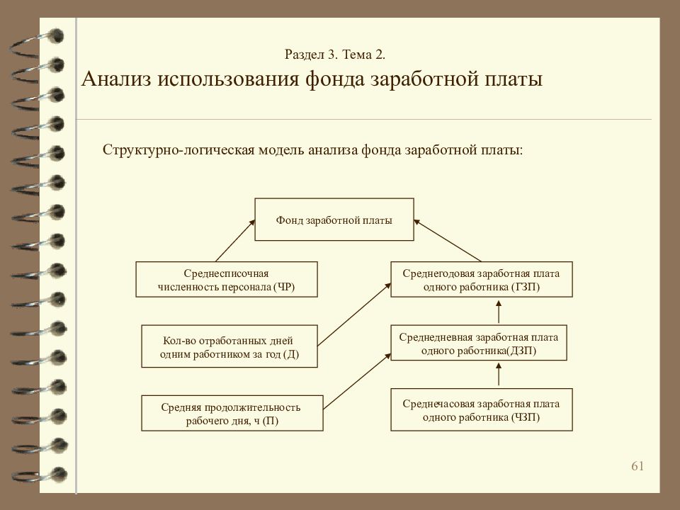 Анализ оплаты труда. Анализ метода формирования фонда заработной платы в организации. Анализ использования фонда оплаты труда таблица. Анализ эффективности использования фонда оплаты труда таблица. Структурно-логическая модель анализа фонда заработной платы.