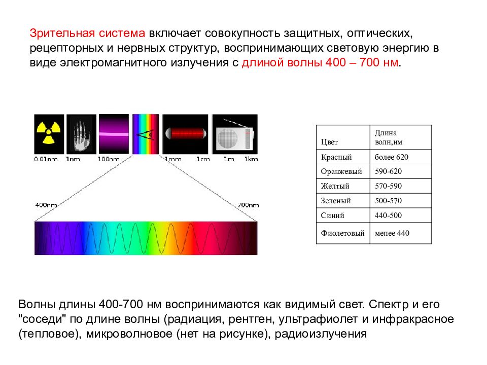 Длина волны 400. 400-700 НМ. Оптические защитные системы. Длина волны 400 НМ. Длина волны в 400-700 нанометров.