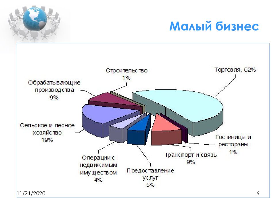 Малый бизнес презентация