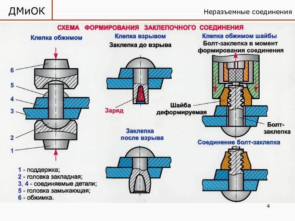 Схема заклепочного соединения