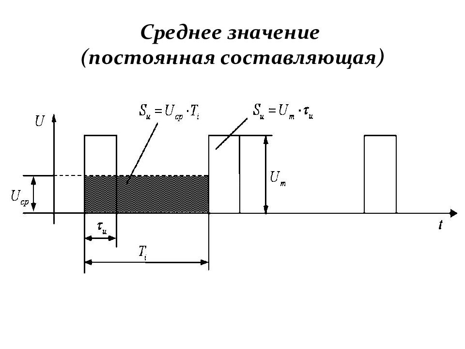 Постоянная составляющая. Постоянная составляющая сигнала. Переменная и постоянная составляющая сигнала. Постоянная составляющая напряжения. Постоянная составляющая прямоугольного сигнала.