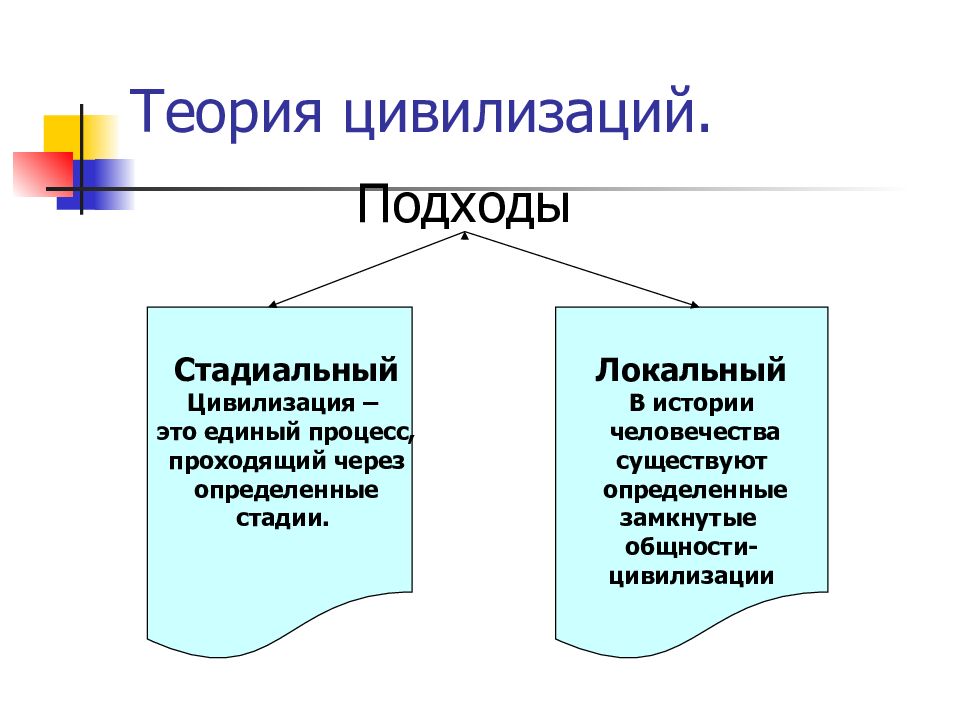 Подходы цивилизации