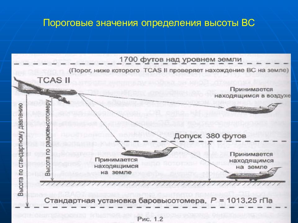 Значение height. Высоты в авиации. Измерение высоты воздушным судном. Высоты вс Авиация. Систему предупреждения столкновения воздушных судов TCAS.