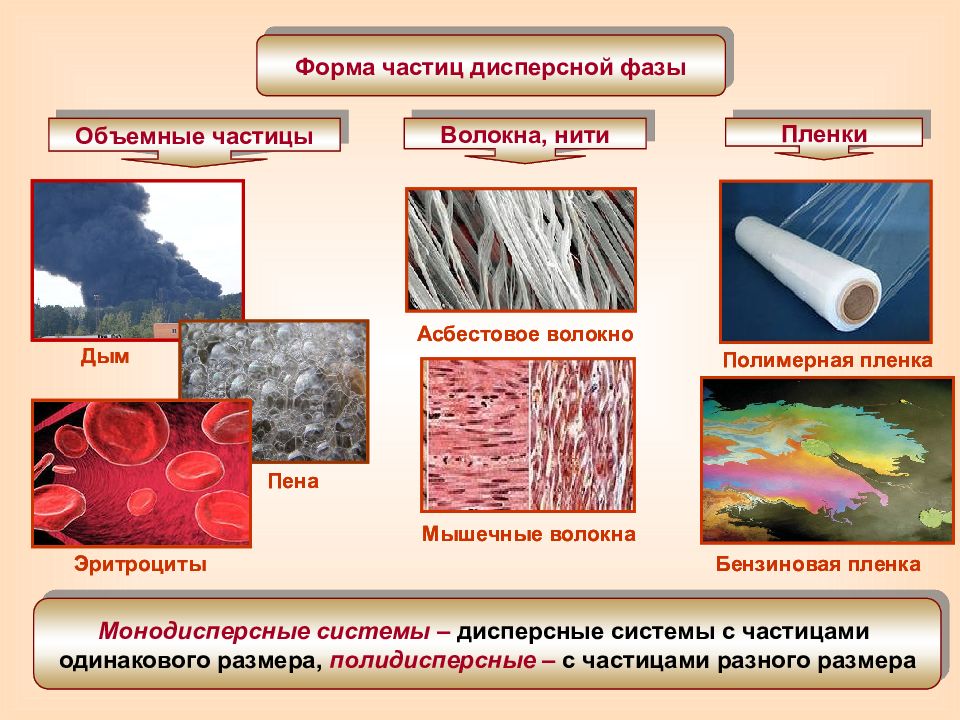 Пены химия презентация