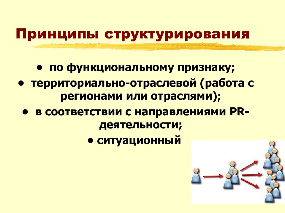 Территориально отраслевой принцип управления