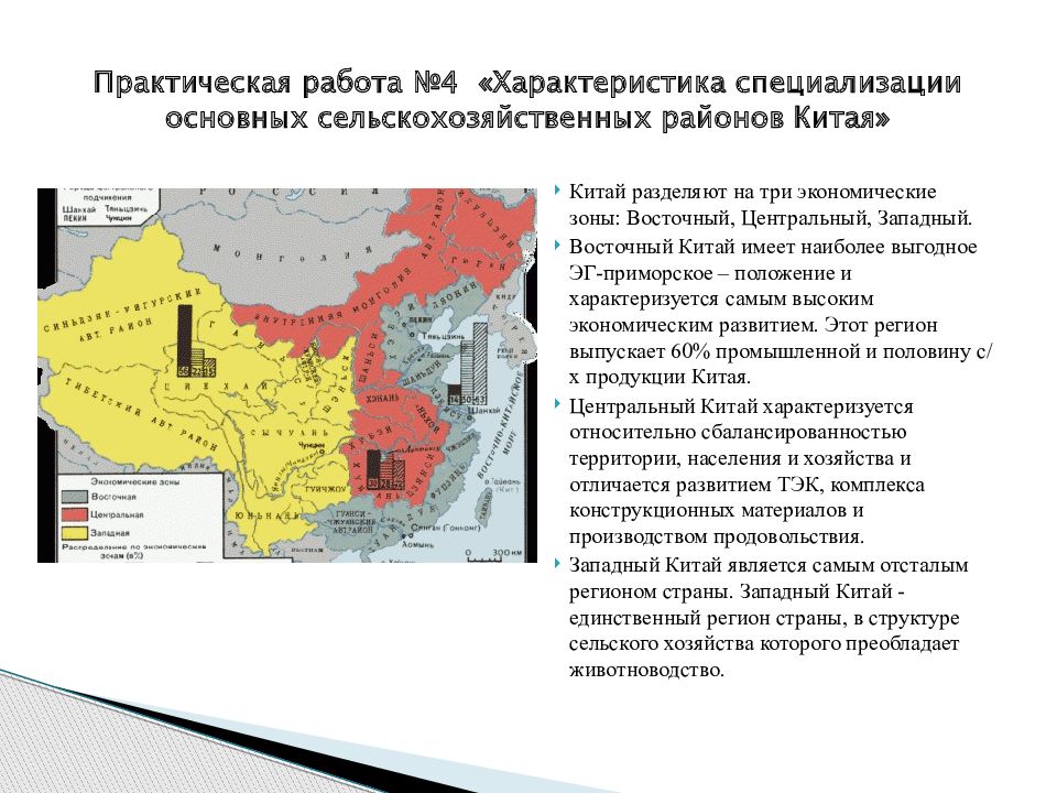 План описания страны 7 класс география китай